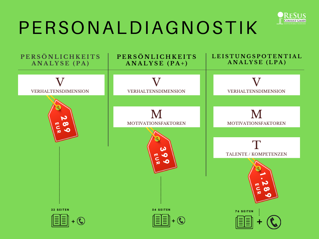 Personaldiagnostik